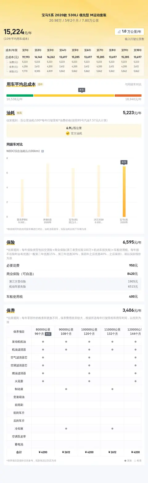 20万出头，圆你蓝天白云梦，体验宝马5系驾驶乐趣