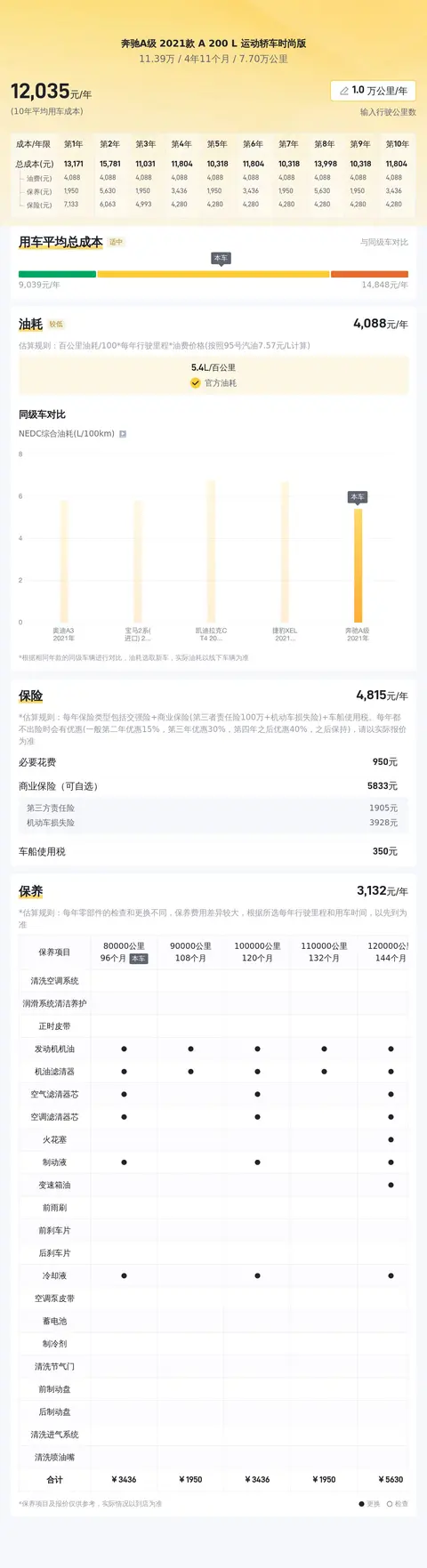 21年一手奔驰A级,7万公里,小姐姐代步练手好选择